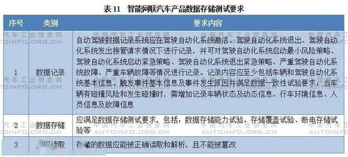 《智能網(wǎng)聯(lián)汽車生產(chǎn)企業(yè)及產(chǎn)品準(zhǔn)入管理指南（試行）》征求意見稿解讀與廣告設(shè)計(jì)策略