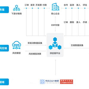 憑安企業大數據智能供應鏈解決方案助力央國企業務數字化升級