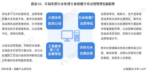 2024年中國污水處理產業全景圖譜 市場現狀、競爭格局與發展趨勢
