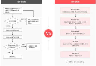 在線數據處理與交易處理業務許可證 定義、重要性及申請指南