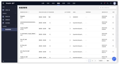數(shù)據(jù)治理必讀 基于Dataphin快速構(gòu)建高質(zhì)量數(shù)據(jù)體系，驅(qū)動(dòng)業(yè)務(wù)高效發(fā)展