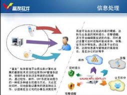 富友軟件 賦能服飾企業(yè)，鑄就信息化與電子商務(wù)新標(biāo)桿