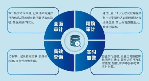 美創(chuàng)數(shù)據(jù)庫(kù)安全審計(jì)系統(tǒng) 榮膺金智獎(jiǎng)2020年度優(yōu)秀產(chǎn)品獎(jiǎng)，引領(lǐng)在線數(shù)據(jù)處理與交易處理業(yè)務(wù)安全新標(biāo)桿