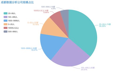 求職指南 數(shù)據(jù)分析崗位全景解析——從信息爬取到可視化呈現(xiàn)與在線數(shù)據(jù)處理業(yè)務(wù)的融合
