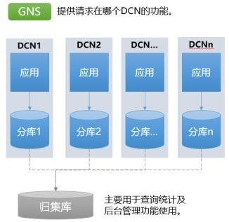 薛春雨 金融行業(yè)數(shù)據(jù)分布式技術(shù)的進(jìn)階之路——聚焦在線數(shù)據(jù)處理與交易處理業(yè)務(wù)